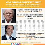 warren buffett hedge fund bet